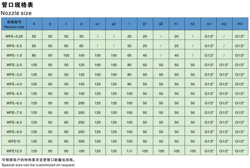 WFE搪玻璃薄膜蒸發器管口規格表