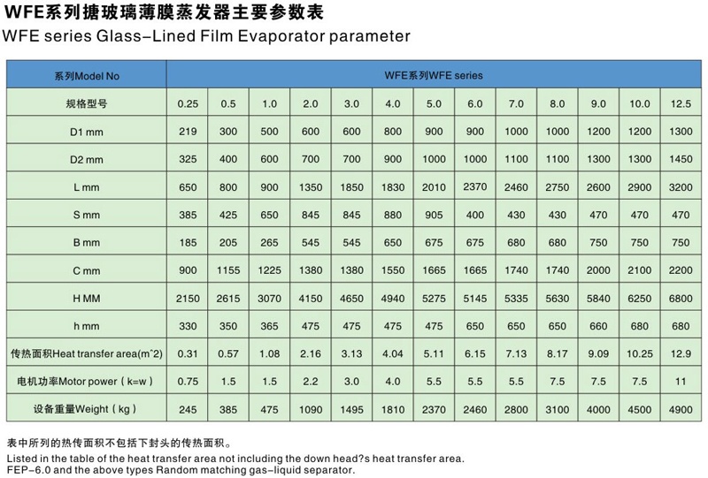 WFE系列搪玻璃薄膜蒸發器主要參數表