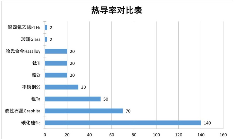 與碳化硅熱導率對比表