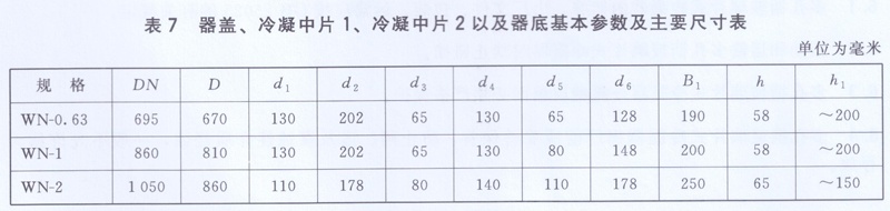 器蓋冷凝中片器底基本參數和尺寸表