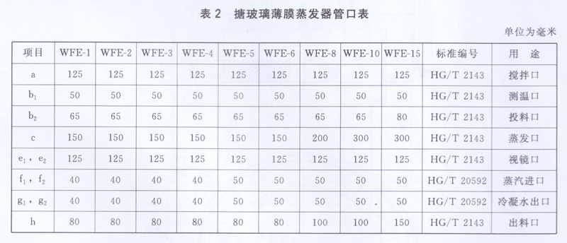 搪玻璃薄膜蒸發器管口表